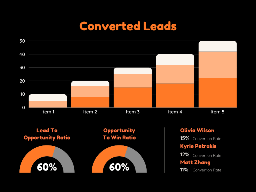 B2B Leads Generieren