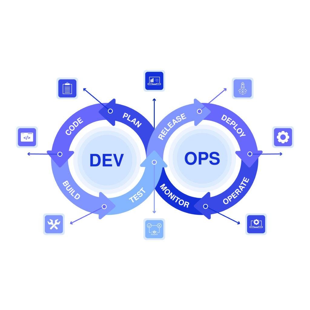 Streamlined DevOps process for automated delivery and efficient development workflows.