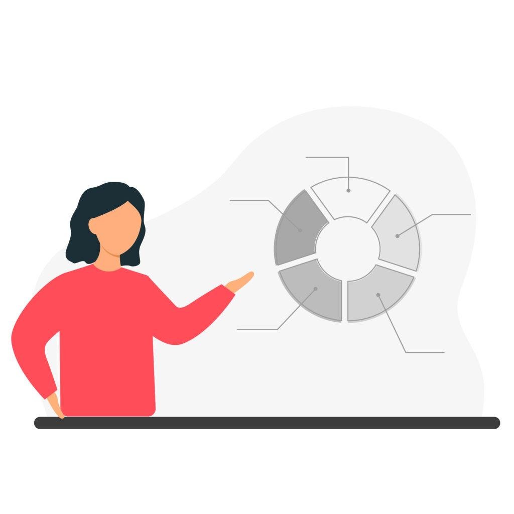 Illustration showing prioritization of funnel optimization efforts