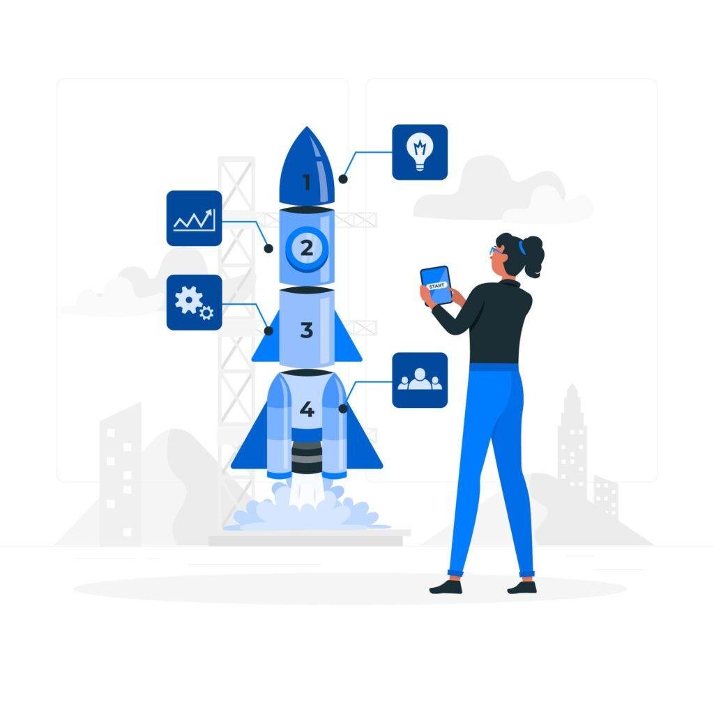 Brand launch assets enabling faster transition to growth