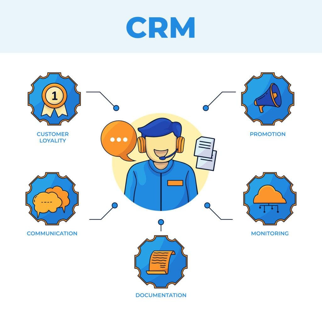 Illustration showing lead qualification and sales handoff workflow